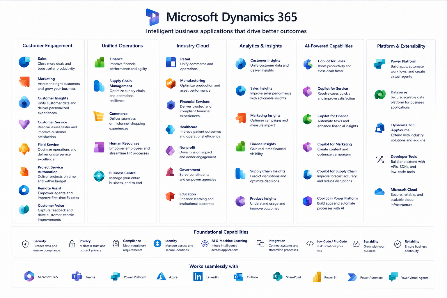 Dynamics 365 Architecture