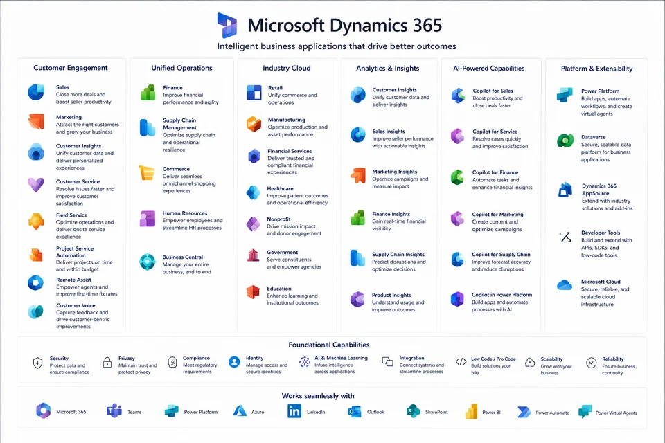 Dynamics 365 Architecture