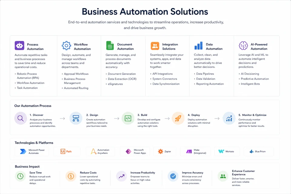 Business Automation Solutions