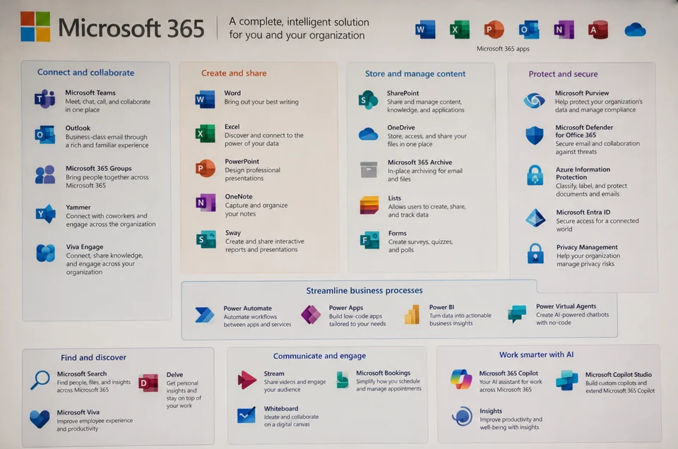 Enterprise Workspace Architecture