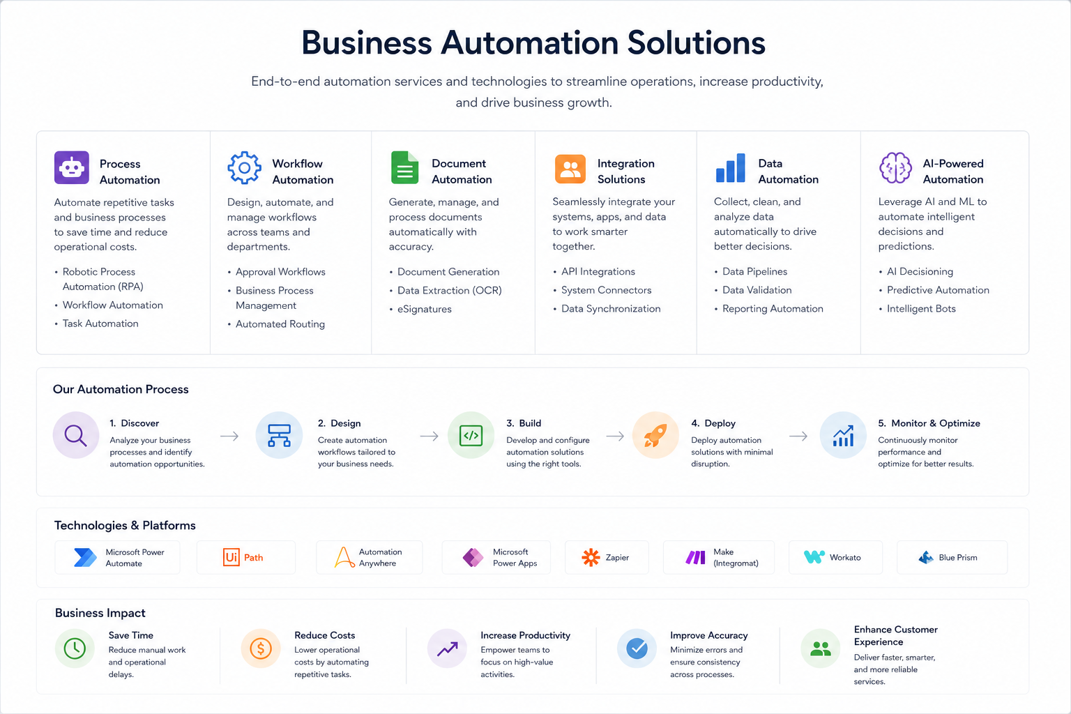 Business Automation Solutions
