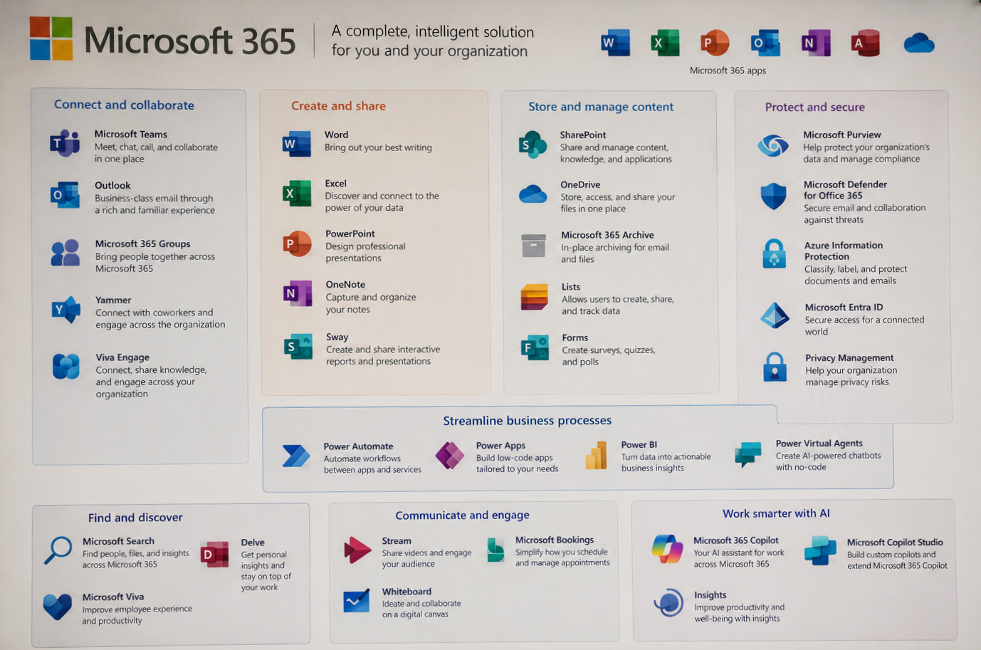 Enterprise Workspace Architecture
